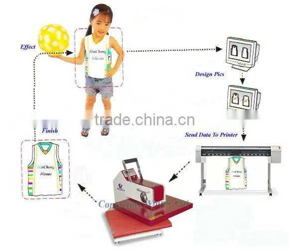 High Pressure Wobble Heat Press Machine Tshirt Design Heat Transfer Machine photo-6
