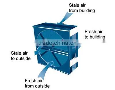 Energy Recovery Ventilator