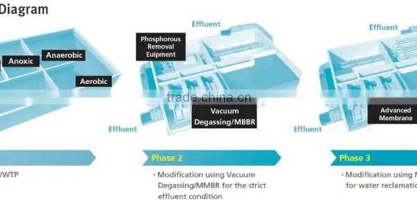 CMBR (CSBR-MBR)