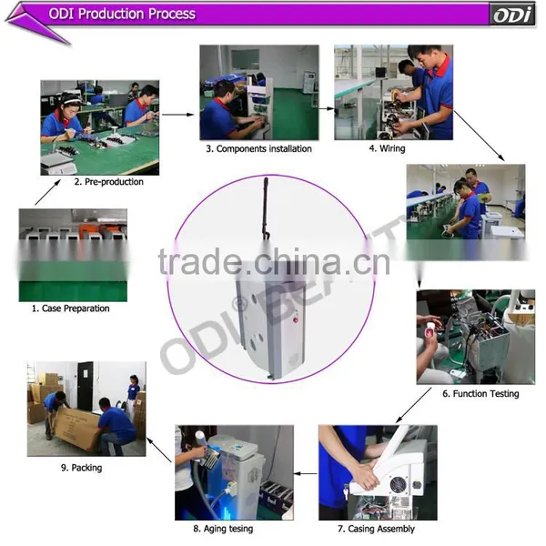 Innovative Product Medical Carbon Dioxide co 2 Fractional Laser Skin Laser Resurfacing photo-4