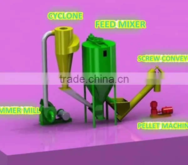 Chicken Feed Pellet Machine Price Feed Pelletizer Machine photo-4