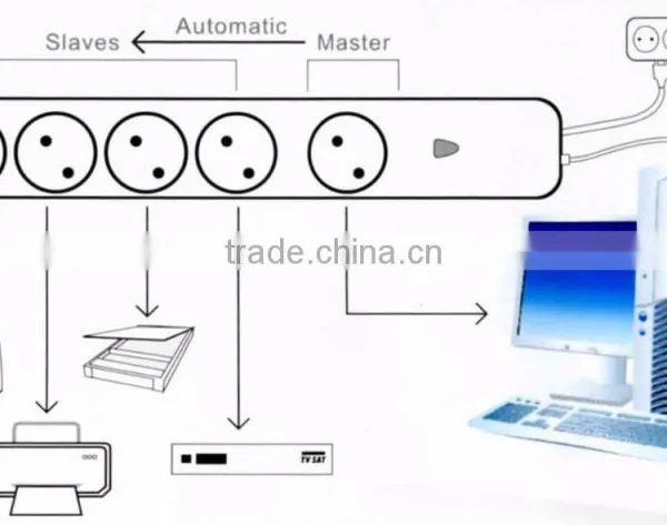 Intelligent Standby Power Killer Extension Socket for Computer photo-2
