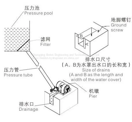 0.6-3KW Mini Small Dual Wheel Impact Type Hydro Pelton Scoop Impulse Hydraulic Water Turbine Permanent Magnet Electric Brushless Generator Alternator Hidraulicas Turbina Pelton for Home Factory Use photo-3