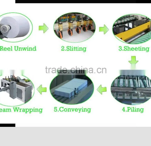 A3/A4 Size Office Paper Sheeter/Paper Cutting Machine/paper Roll to Sheet