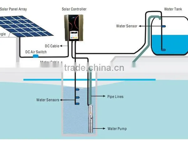 2016 Most Convenient Solar Power Water Pump photo-2