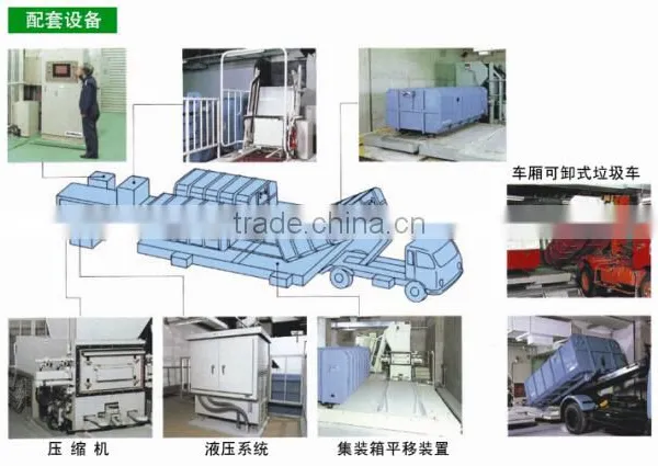 Box Type Large Size Living Rubbish Compress Machine photo-6