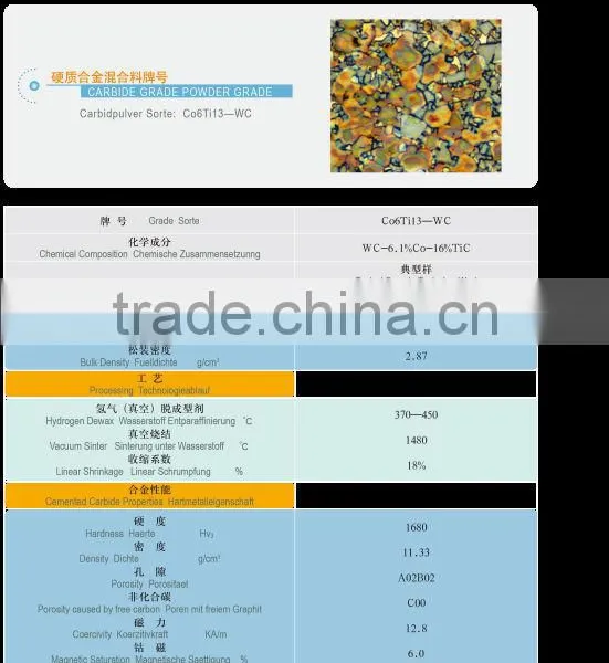 Tungsten Carbide Powder/Boron Carbide Powder photo-5