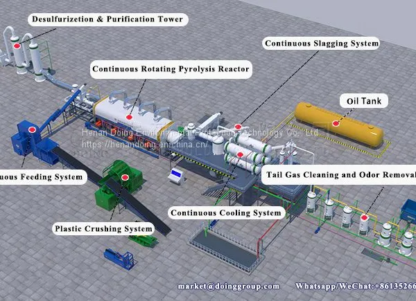 15ton-50ton Full Automatic Continuous Scrap Rubber Tyre Pyrolysis to Oil Equipment photo-3