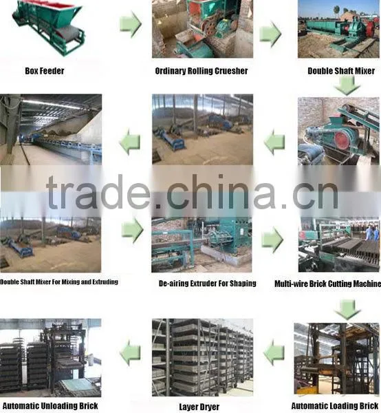 Small Tunnel Dryer for Clay Brick Manufacturing photo-3