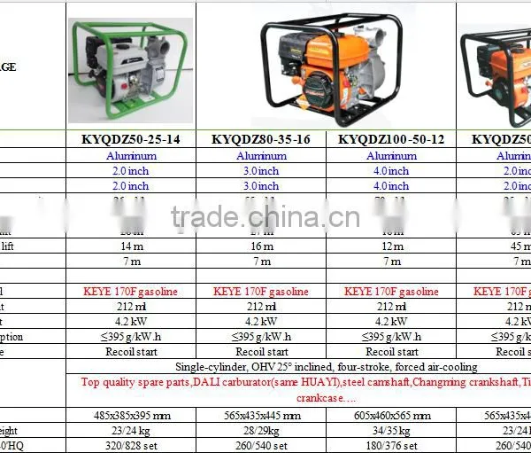 1-4inch China Supplier Water Pressure Pump Price List For India photo-5