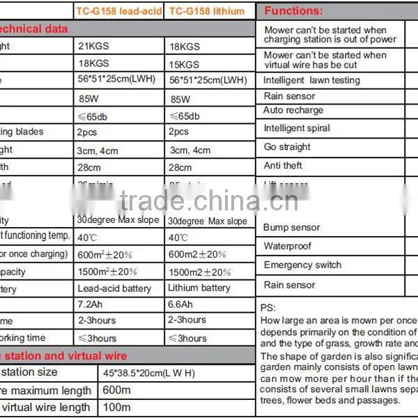 Auto Re-charging Robot Garden Mower TC-G158 Li photo-2