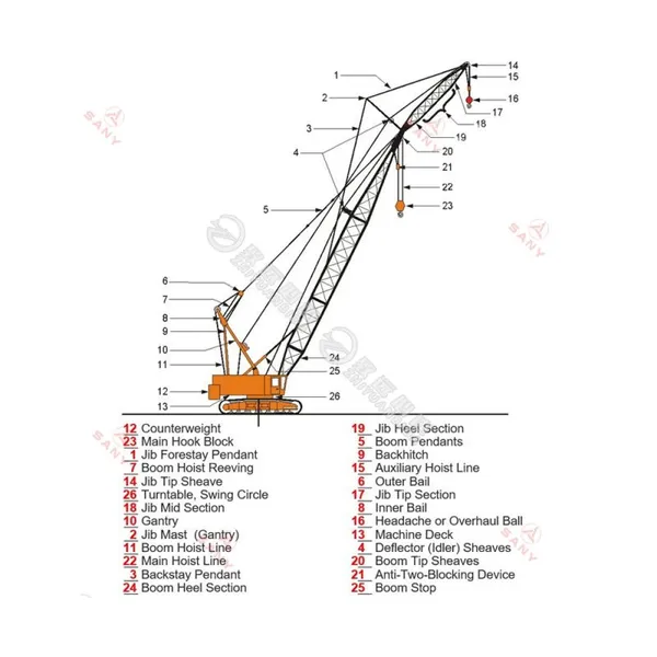 Genuine & OEM Spare Parts Catalog SANY Crane Parts Name for SANY Cranes photo-4