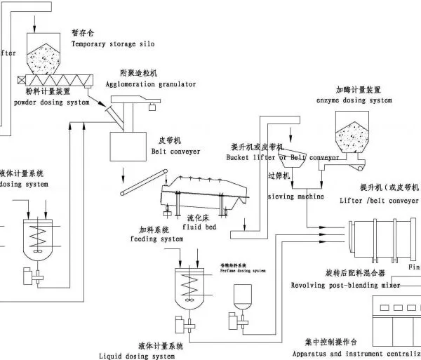Washing Powder Making Machine photo-2