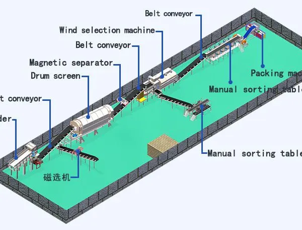 Municipal Garbage Sorting Machine Incinerator Solid Waste to Energy Power Plants Waste Management System EPC photo-2