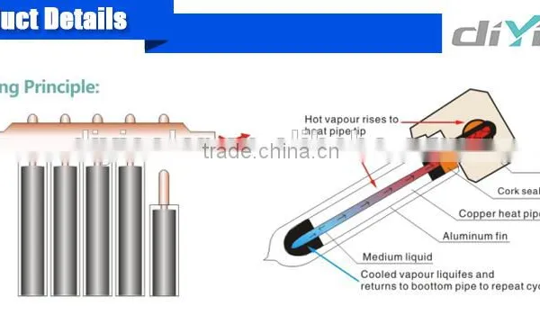 Heat Pipe Solar Thermal Collector System With Pressured Tank(split Solar System ) Quality Choice photo-4