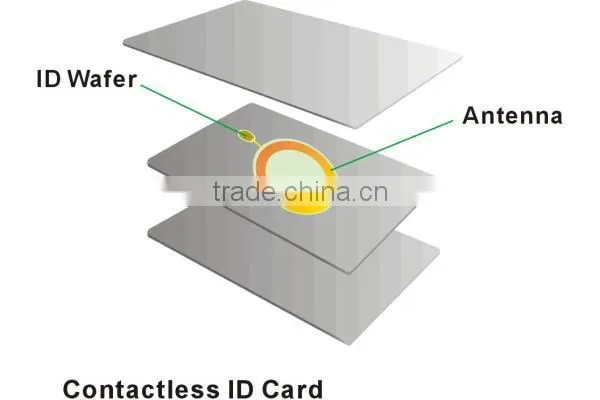 EMPLOYEE RFID KEY CARD photo-3