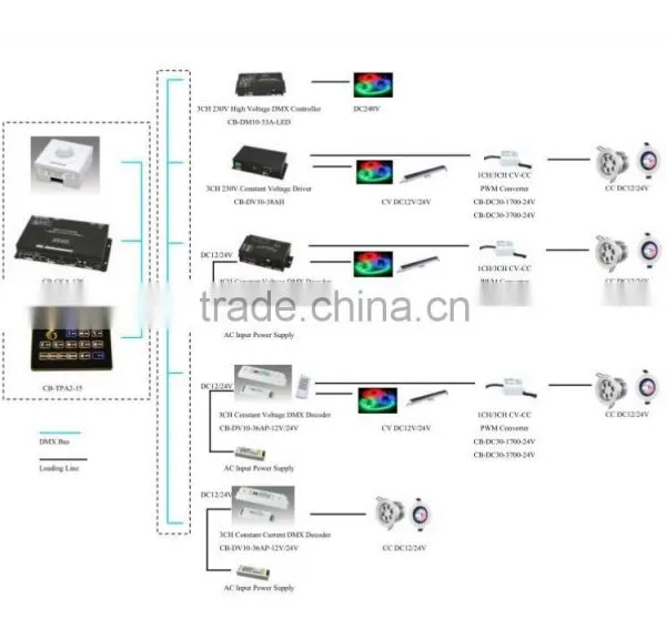 3CH Dimmable LED RGB Strip Driver DMX LED Strip Dimmer photo-2
