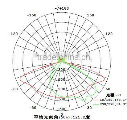 LED Glass Lens 92mm Optical for COB LED Street Light Urban Road Lighting KC92-1 photo-6