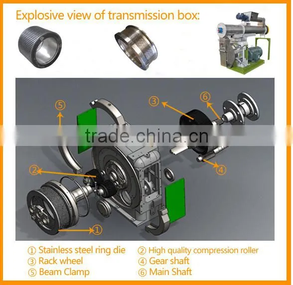 High Quality Ring Die Animal Feed Pellet Mill photo-4