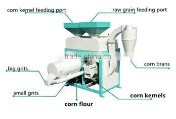 YTZSF28-30 Corn Grits Machine and Grinding Machine