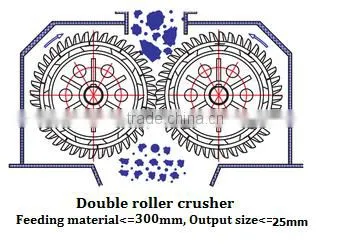 2017 New Type Small Sinter Crusher Machine With Good Quality photo-4