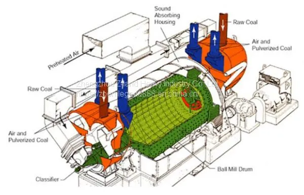 Energy Saving Grinding Ball Mill For Sale photo-2