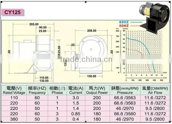 China Hot Air Blowers Manufacturer photo-5