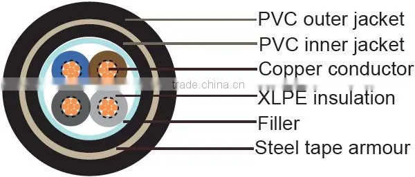 XAV Cable Cu/XLPE/STA/PVC RVFV Cable CCL-NP-XAV-R photo-2