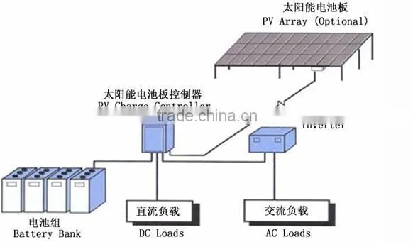 High Quality Solar Power Off Grid Home Use Inverter 1000w Price photo-4