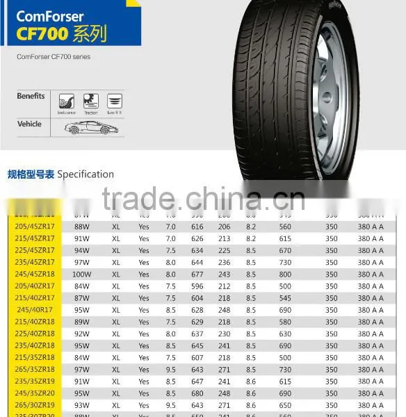 Cheap COMFORSER Tires245/35ZR20/UHP Car Tires photo-5