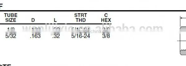 561 Nut, Transmission Fittings,Pneumatic Fitting photo-3