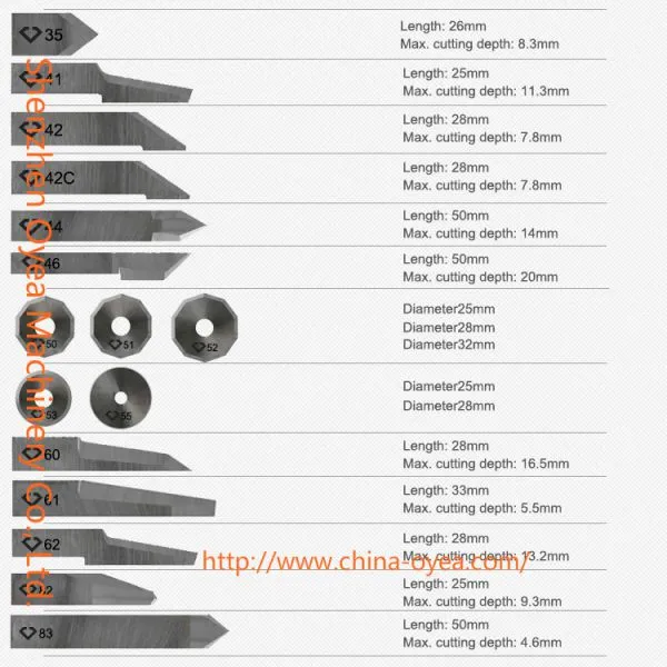 ZUND Z10 Equivalent Cutting Blade 3910301 |OYEA photo-3