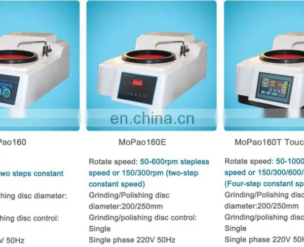 MoPao160 Metallographic Grinding and Polishing Machine photo-5