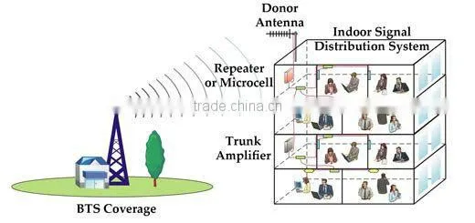Indoor Buidling Coverage DAS Tetra Trunk Amplifier Repeater photo-2