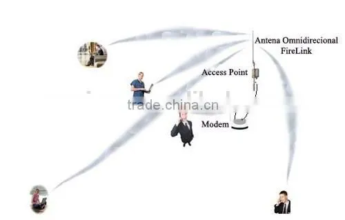6dbi 1920 - 2170 MHz Omni-directional Fiberglass Antenna 3g Antenna Outdoor Cell Phone External Antenna photo-5