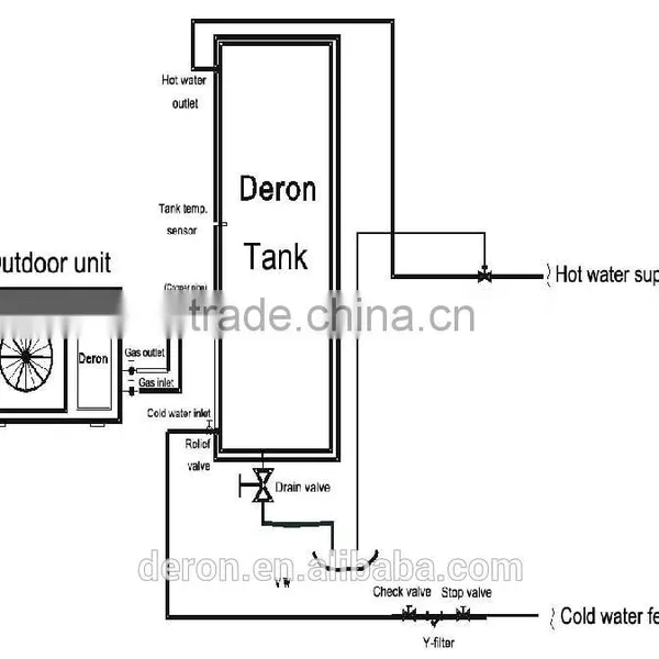 China Hot Water Air Source Heat Pump150L Household Stainless Steel Tank & Coil photo-5