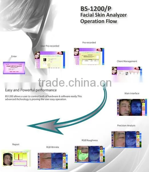 Professional Wood Lamp Skin Analyzer for Beauty Salon Equipment photo-5