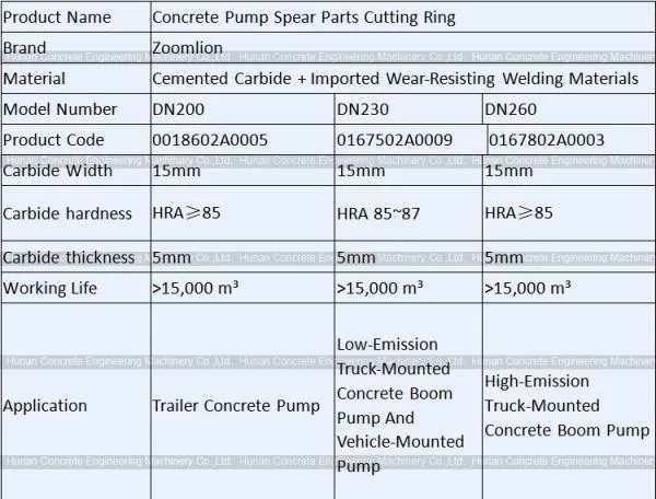 Concrete Pump Spare Parts Zoomlion Wear Ring Cutting Ring DN200 DN230 DN260 001690201A0000005 001690202A0000005 photo-2