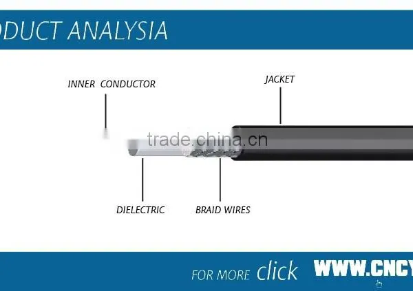 300m x RF Coaxial M17 RG174 50ohm Cable Wire Lead/RG174 photo-2