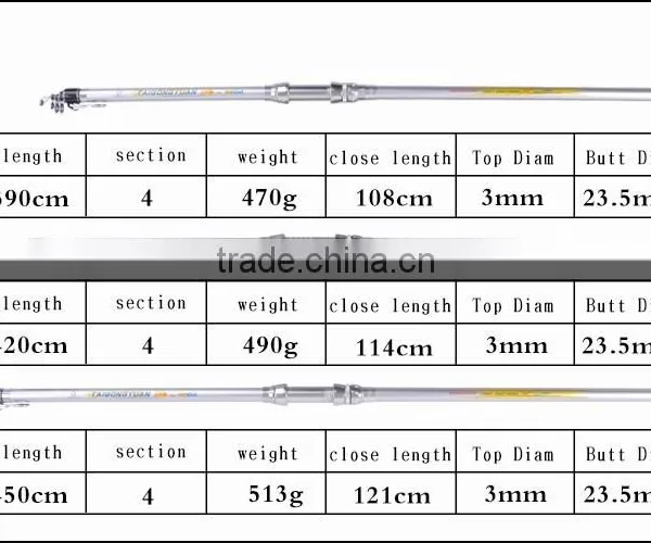 Carbon 3.9m 4 Sections Fishing Rod Telescopic photo-4