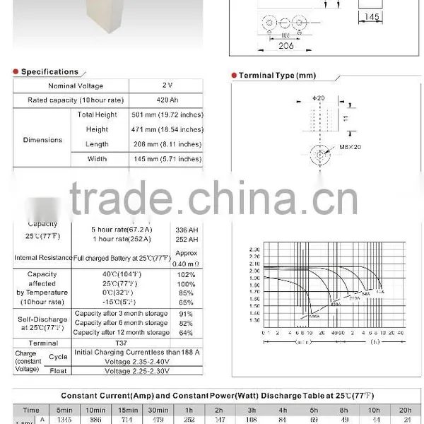 2v420ah Gel Valve Regulated Lead Acid Battery for Energy Storage photo-2