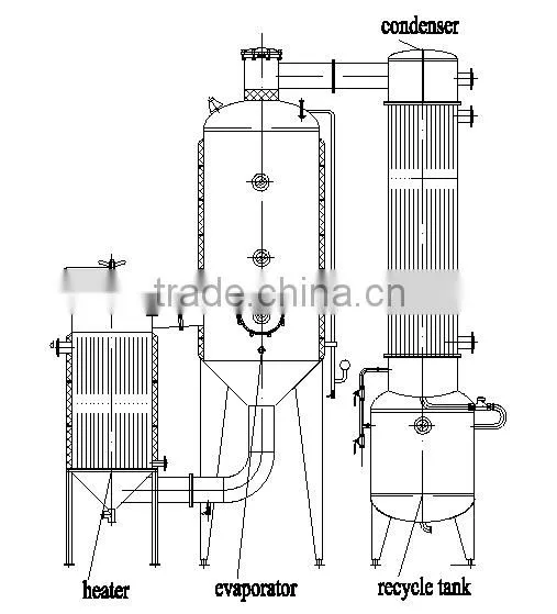 Single-effect Vacuum Energy Save Milk Water Alcohol Juice Evaporator photo-3
