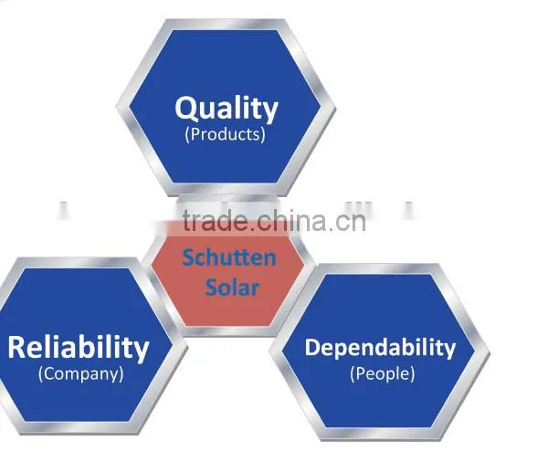 Hot Sale! YingLi Poly-crystalline Solar Panel / Solar Module 250W With TUV/IEC Certification1KW 2 KW 3KW 4KW House Solar System photo-6