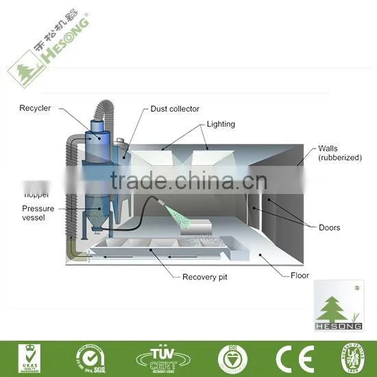 Portable Sandblaster Used//Sanding Blasting Room photo-2