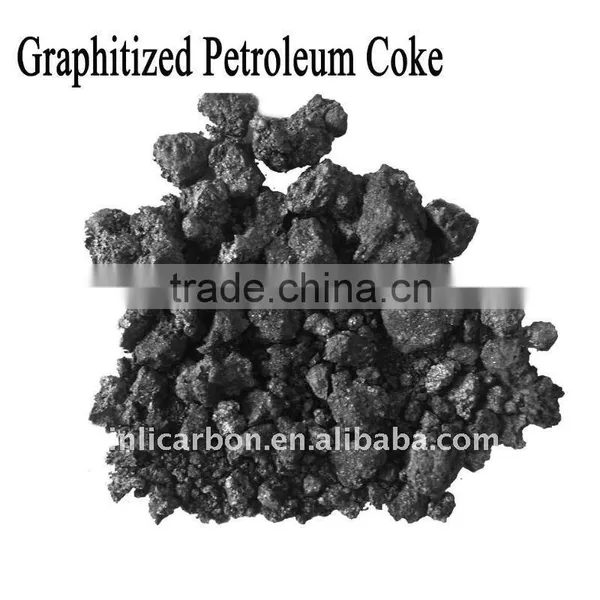 Carbon Additive