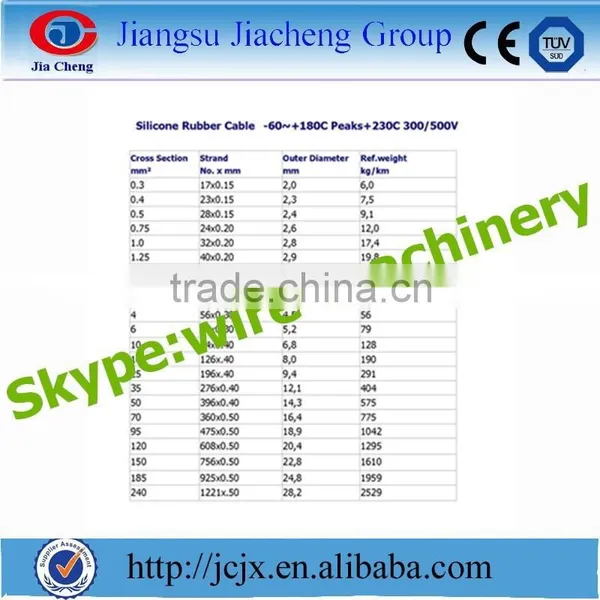 Silicone Rubber Wire Extruding Machines photo-6