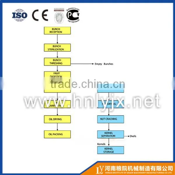 2015 High Quality Palm Kernel, Plam Oil Extraction Plant, Palm Kernel Oil Mill photo-4