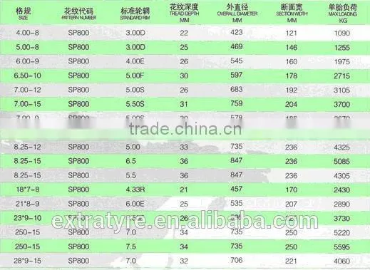 FULL SIZE BRAND SOLID TYRE WITH ARMOUR BRAND photo-3