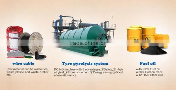 Popular in Europe Tyre to Oil Energy Recovery Machine photo-5