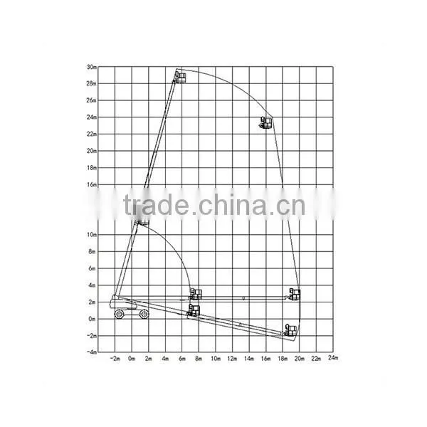 28M Mobile Telescopic Boom Lifts,self-propelled Telescopic Lifting Equipment,diesel Mobile Telescopic Hydraulic Lift photo-3